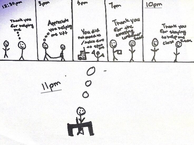 A stick figure reminiscing about all the good that went on throughout the day of work.