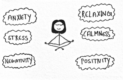 stick figure person meditating, previously having negative emotions like anxiety, in present, feeling calm and relaxed after meditation.
