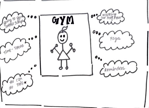A stick figure girl standing in a gym is thinking about all the activities that she is going to do in next 14 days and preparing all the necessary things that would help her to accomplish her goal such as her to-do list, time table, reminders and so on.