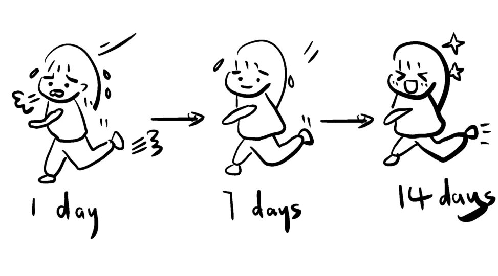 In this figure, the changes of the characters on the first day and the seventh day and the 14th day of exercise are shown. From the beginning of sweat and fatigue, gradually become very adapted to the pace of exercise.