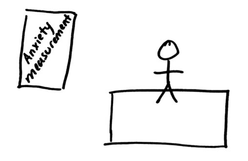 Stick figure on mat doing stretches, preparing to do work outs. There is also a paper that reads “Anxiety measurements”.