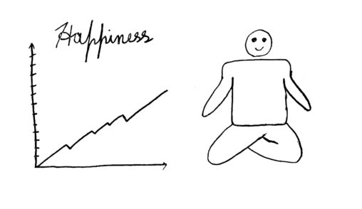 The stick figure\'s happiness is increasing daily because of meditation.