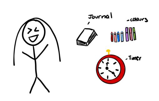 stick person next to journal. coloured writing utensils and a clock timer