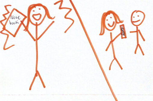 A stick figure shown excited to have their new note book and recalling the positive memory of buying it.