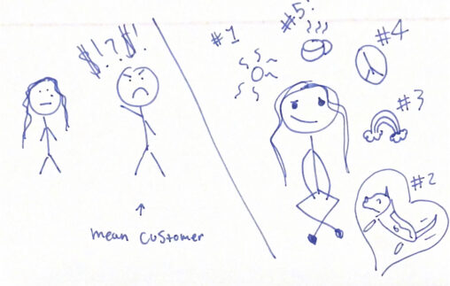 A stick figure being yelled at by a customer. In the next scene we see the same stick figure relaxing and listing 5 positive things.