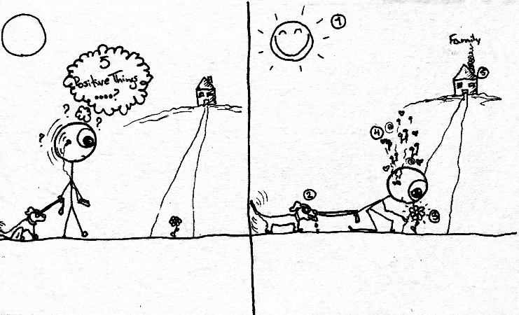 [Left Side] A person walking their dog while listening to music with a flower on in the ground in front of them, a sun above them, and a house in the distance. [Right Side] person has realized that all of these things are positive parts of their day.