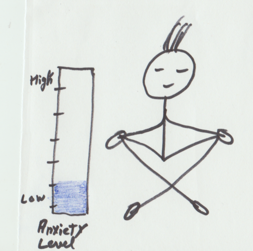 This is a stick figure of me doing meditation an 7th day of welness practise, and a meter to show my anxiety level.
