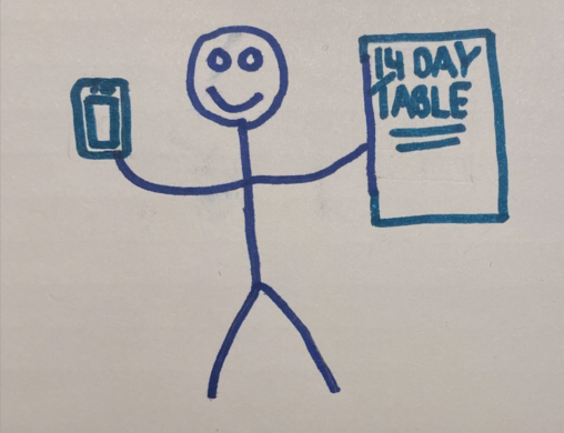 Stick figure getting prepared for his challenge by holding his 14 day table and his phone.