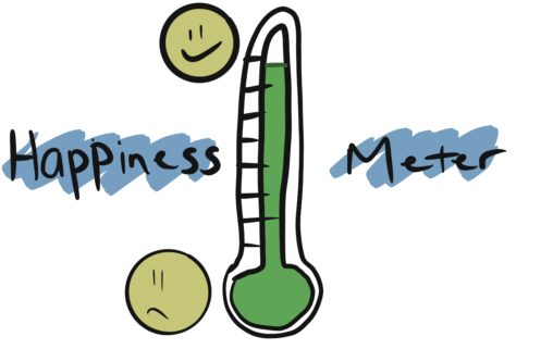 A thermometer, a happy face and a sad face, and the word "happiness meter"