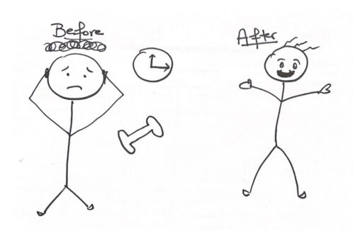The picture shows two person before and after preparing for the wellness practice. The first person is looking stressed while holding his head in anxiety and the preparations done for the wellness practice. The picture also visualize the equipment to use for exercising and clock to stay punctual. the second person on the right hand side looks happy & distressed after practicing wellness practice.