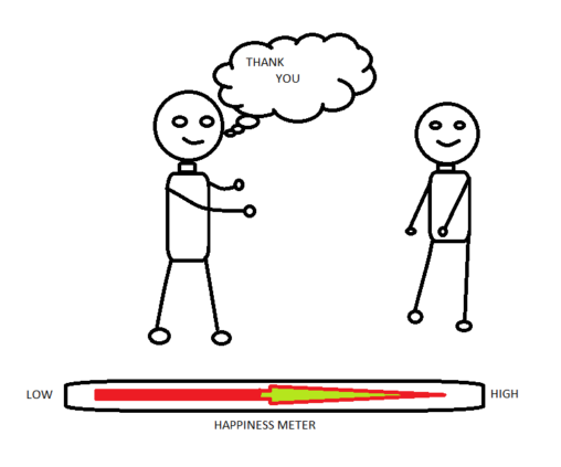 A Stick figure saying thank you to another one and a happiness meter which indicates high.