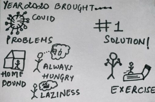 On the left side Covid brought problems, stick figures are hungry, home bound and lazy. On the right the side number one solution is exercise, where stick figure is running on treadmill and using dumbbells..