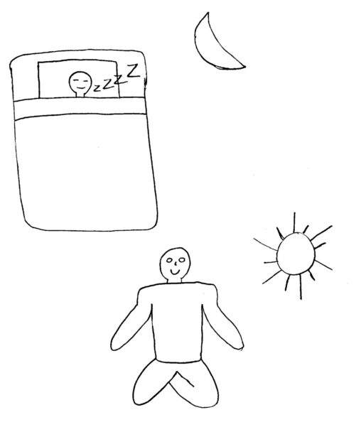 The stick figure is sleeping well at night and waking up early for meditation.