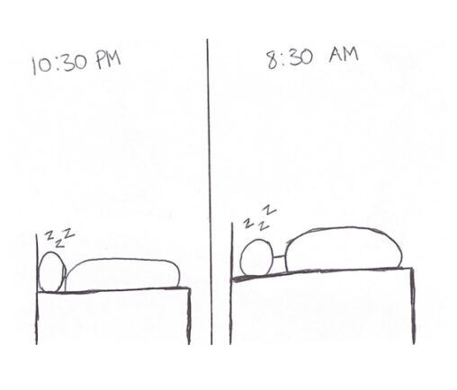 stick figure going to sleep at 10:30 PM and still sleeping at 8:30 AM