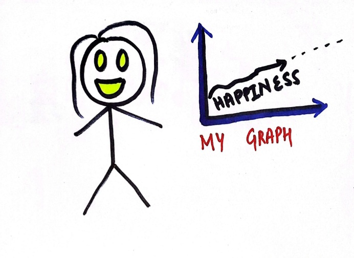this comic shows a stick figure and a wellness practice graph.
