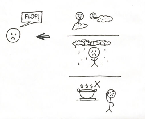 Stick figure describing what went wrong on her flop day whilst completing the Get Cape Project.