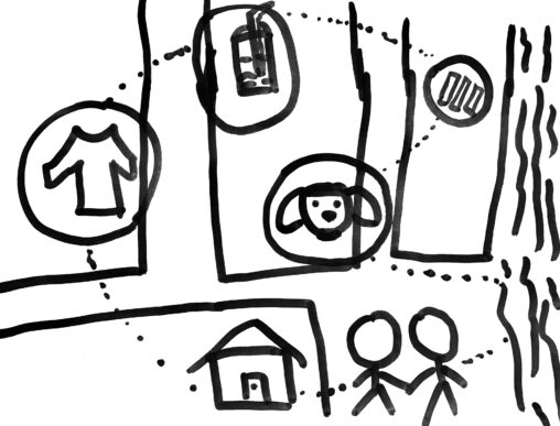 On a map, there are icons of a home, clothes, a drink, dog and a plate of food on each street block. The map shows the route of two figures, from home to each icon, riverside on the far right and to home.