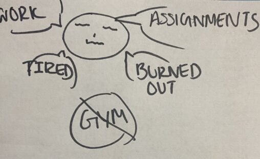 Stick figure not meeting the gym expectations because of school and work load.