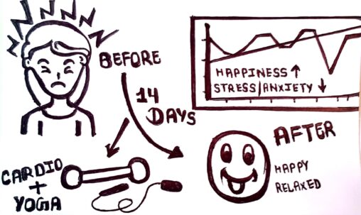 A stick figure showing before and after comparison by the end of 14 days project highlighting the goal completion and achieving expected results.