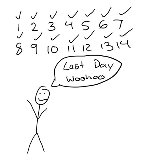 In this comic, the numbers 1-14 all have checks on them and the stick figure is saying woohoo.