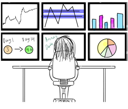 Anna drawn as a stick figure is sitting in a chair with her back shown looking up at six monitors. Each monitor contains different information such as a bar graph, a pie chart, a line graph and a stacked line graph.