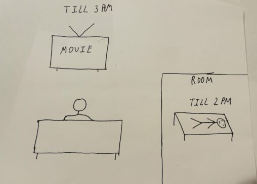 In this stick figure on left side i am watching tv till 3am and on the right side I an sleeping on the bed till 2pm.