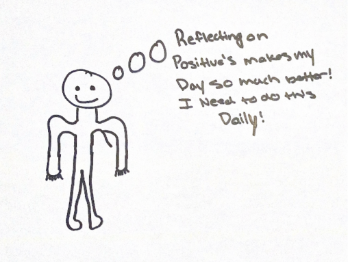 Stick figure realizing reflecting on positive aspects of his day is great for him and he will put it into his daily routine.