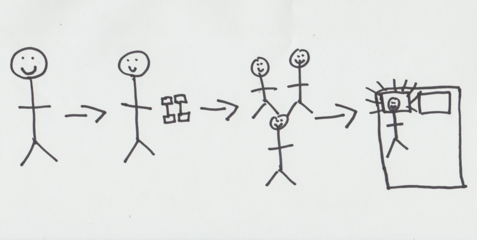 stick figure looking happy, then working out looking happy, then with family being happy and going to sleep happy