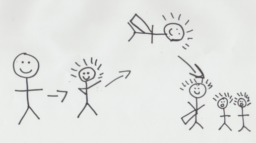 stick figure looking happy, then looking very happy, then flying with cape and then helping others get their cape too.