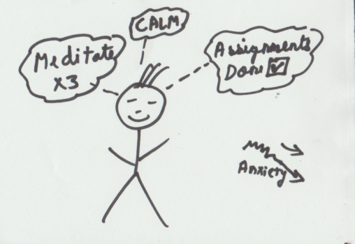 It is a stick figure of me in which I am very happy and my all assignments are done and meditate thrice.