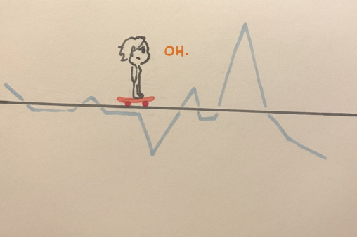 A figure on a skateboard rides the average line of a line graph. The line is very gradual and the figure looks disappointed.