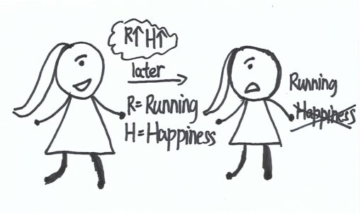 A stick person had happiness on her face as she would like to exercise. Her happiness disappeared on her face when she was running later.