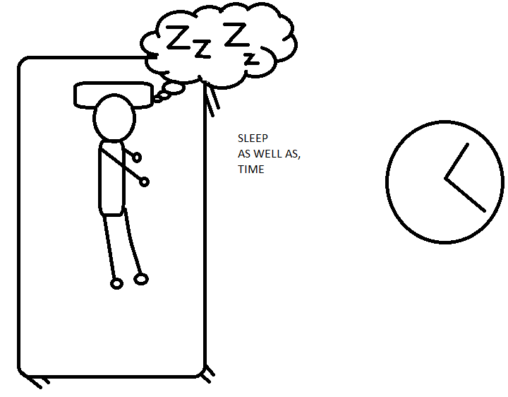 A stick figure sleeping on a bed , and a clock.