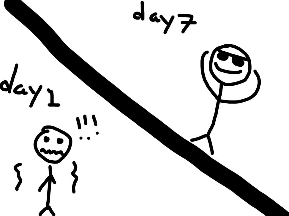 On the left we see a sad and anxious stick figure during day one. On the right we have the same stick figure now relaxed on day seven.