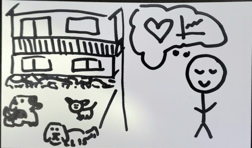 on the left is a two storey house with 3 happy dogs in the front yard, on the right is a relaxed-looking person with a thought bubble containing a heart and a graph