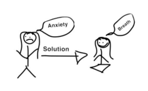 STICK FIGURE OF EM WITH ANXIETY. ON THE RIGHT SIDE ME DOING MEDITATION. IN THE MIDDLE AN ARROW THAT SAYS SOLUTION.