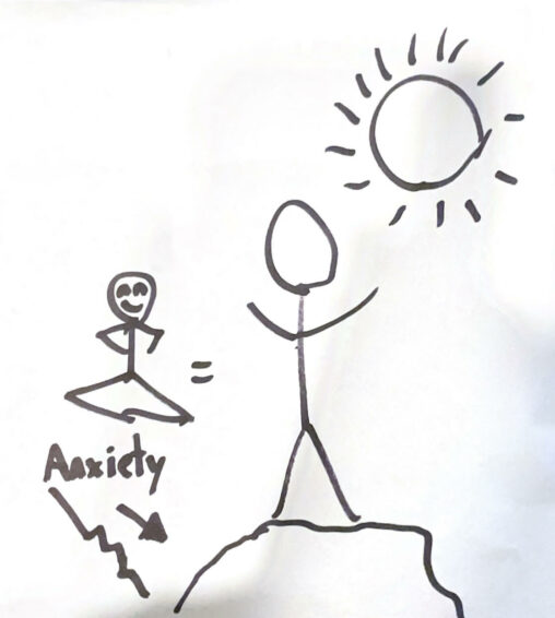 A man meditating peacefully with a lowering anxiety graph, the result of this leading to a happy satisfied person staring at the sun