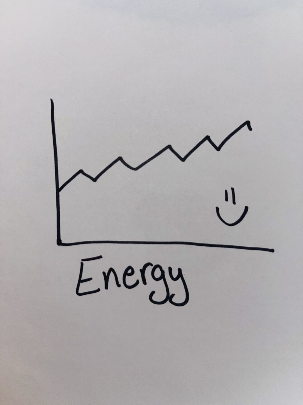 Graph showing energy throughout the day.